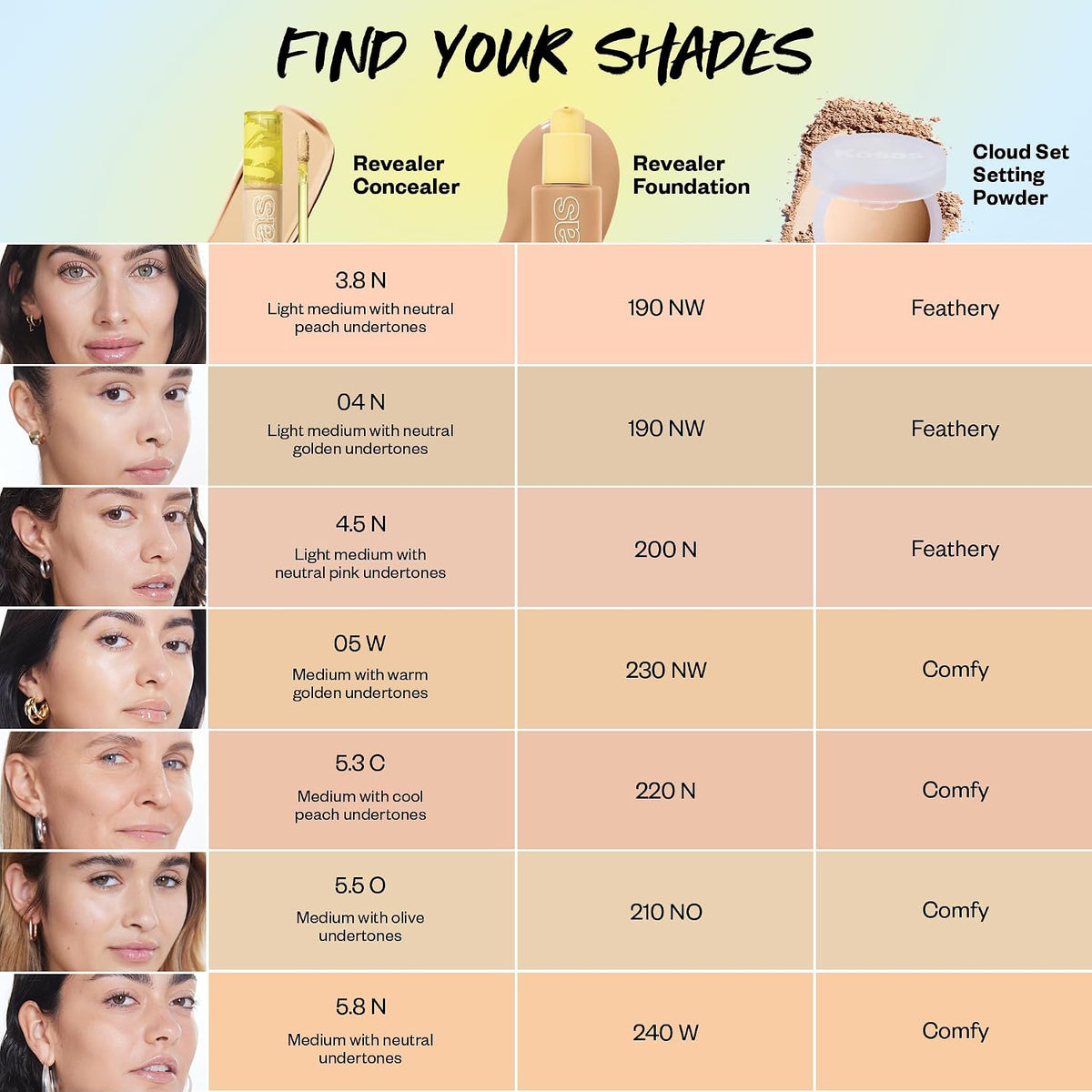 Kosas Revealer Medium Coverage Hydrating Concealer + Hyaluronic Acid, 04 N