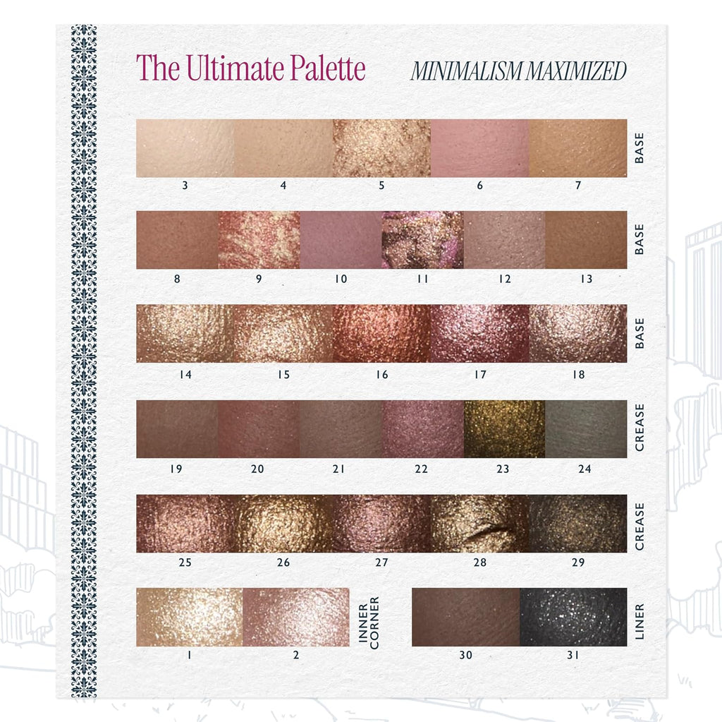 LAURA GELLER NEW YORK Ultimate Essentials - The Ultimate Palette 31 Baked Eyeshadows Minimalism Maximized + Shadow Skills 4PC Eye Brush Set
